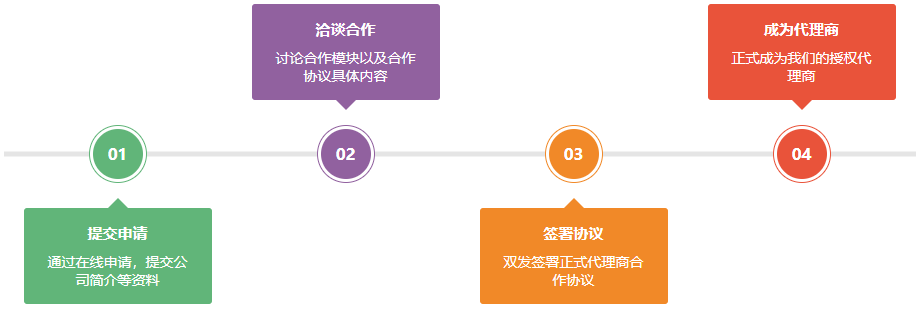 逸漠招代理商流程图