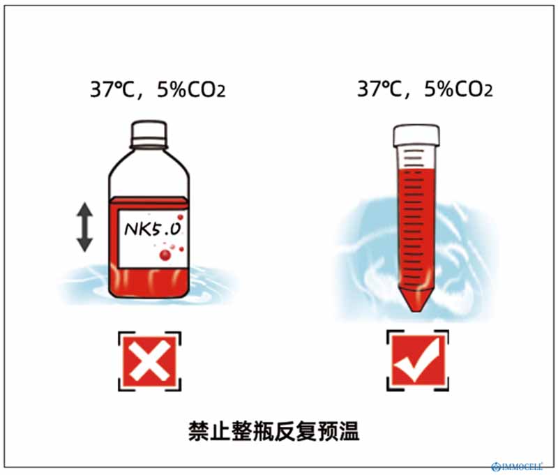 nk细胞培养基配制及补液图片