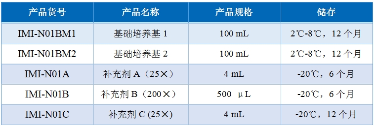 神经母细胞瘤细胞向神经元诱导分化试剂盒组成图