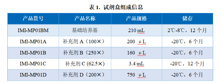 运动神经元祖细胞iMNP-H1试剂盒产品信息