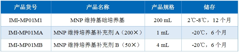 hPSC来源运动神经元祖细胞维持培养基组成信息图