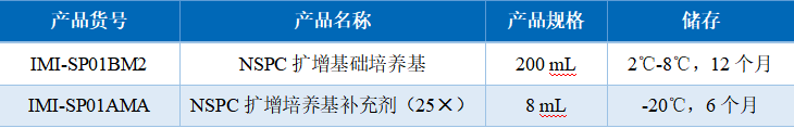 表1. NSPC扩增培养基组成信息