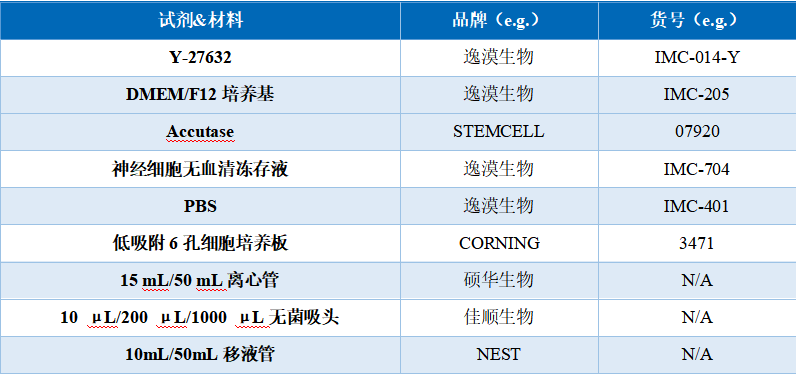 表2. 推荐试剂&材料