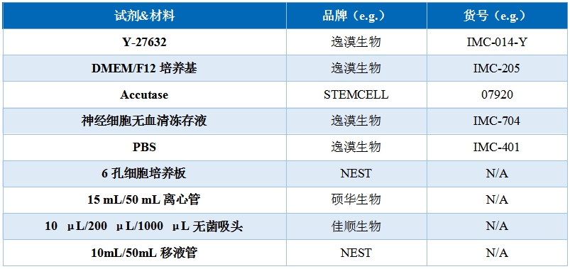 表2. 推荐试剂&材料