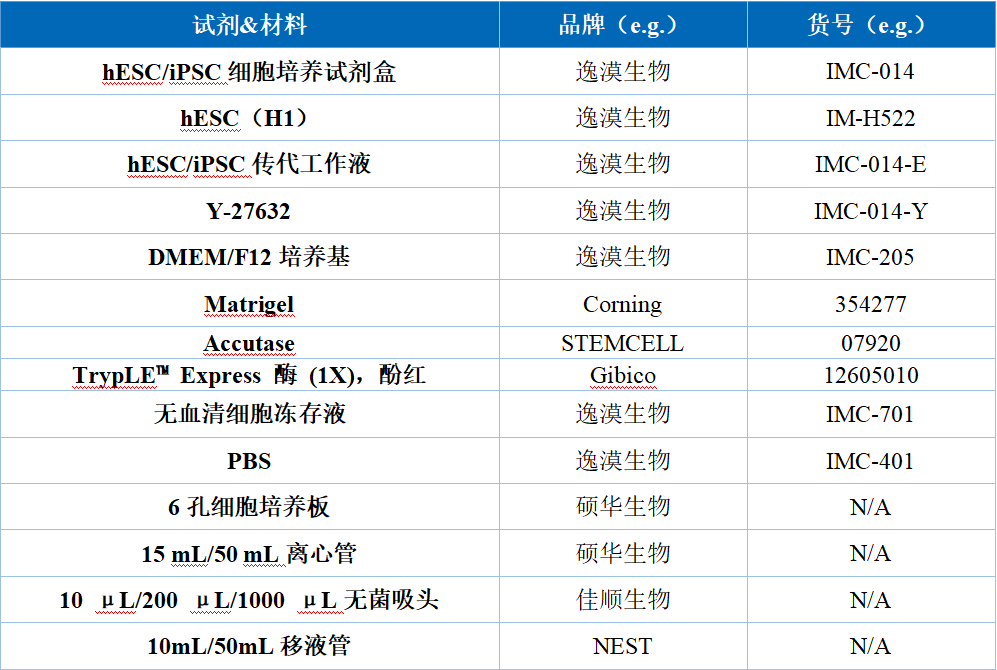 表2. 推荐试剂&材料