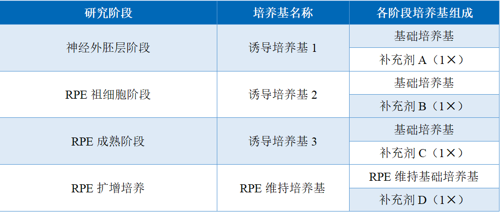 实验试剂准备