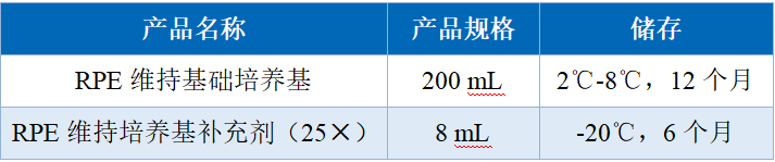 表1. RPE维持培养基组成信息