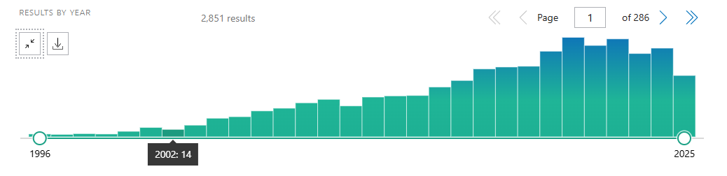 ARPE-19人视网膜色素上皮细胞的文献