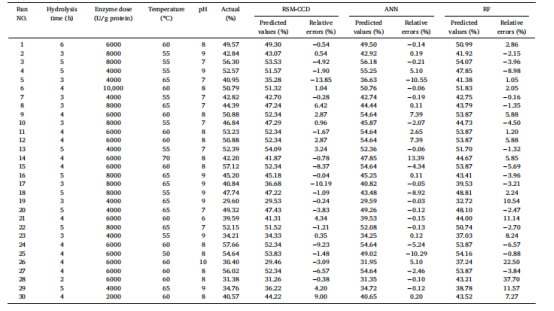 不同模型预测值与实测值的对比