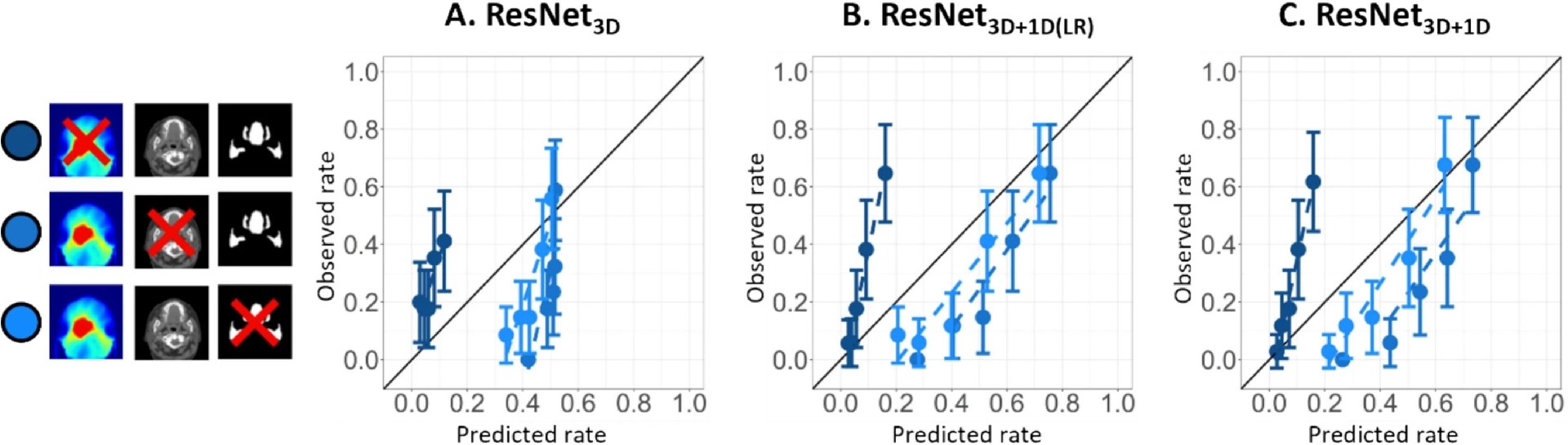图4:独立测试集校准曲线揭示模型预测影响因素