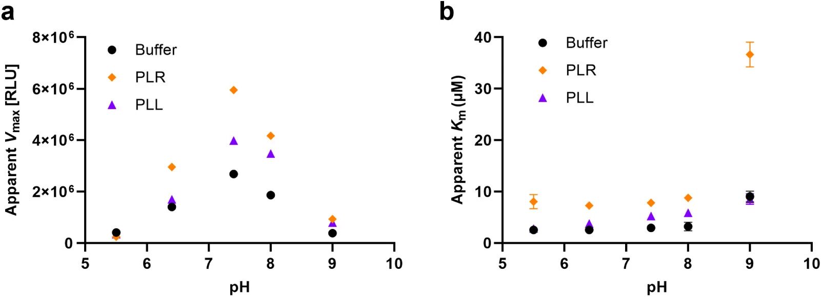 图4：凝聚层对 BL 动力学参数的影响