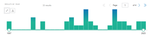 RWPE-2人前列腺正常细胞的文献