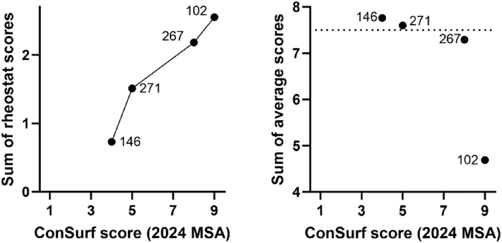 图8:保守性与变阻器特性的关联