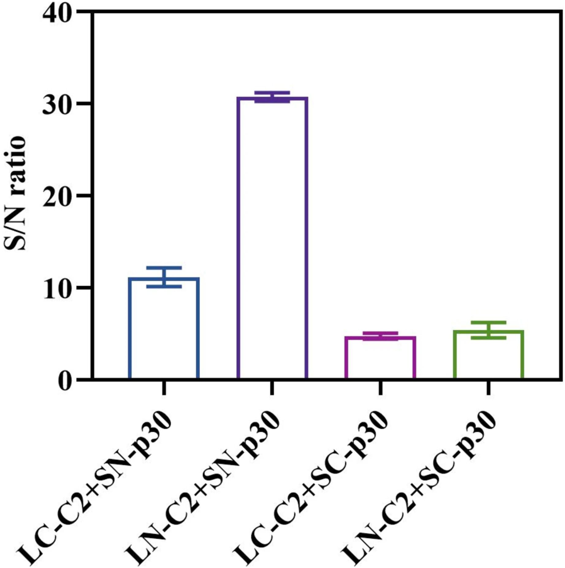 图2：探针组合筛选