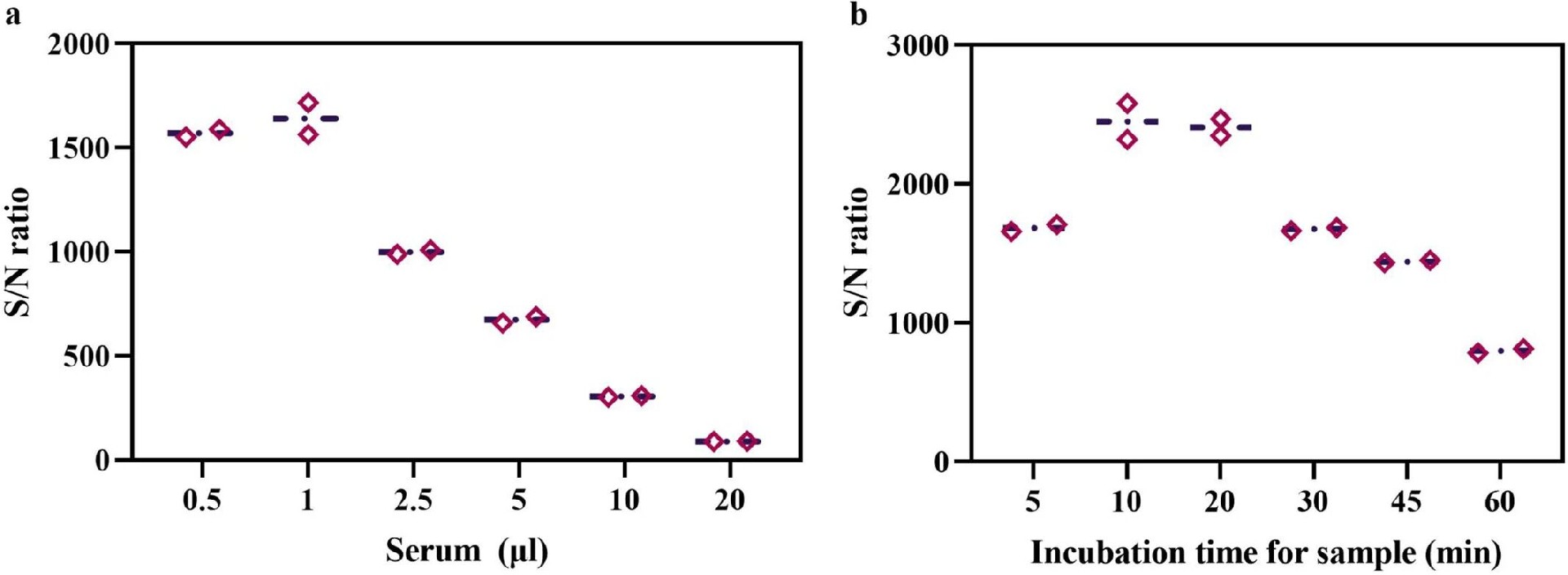 图4：反应条件优化