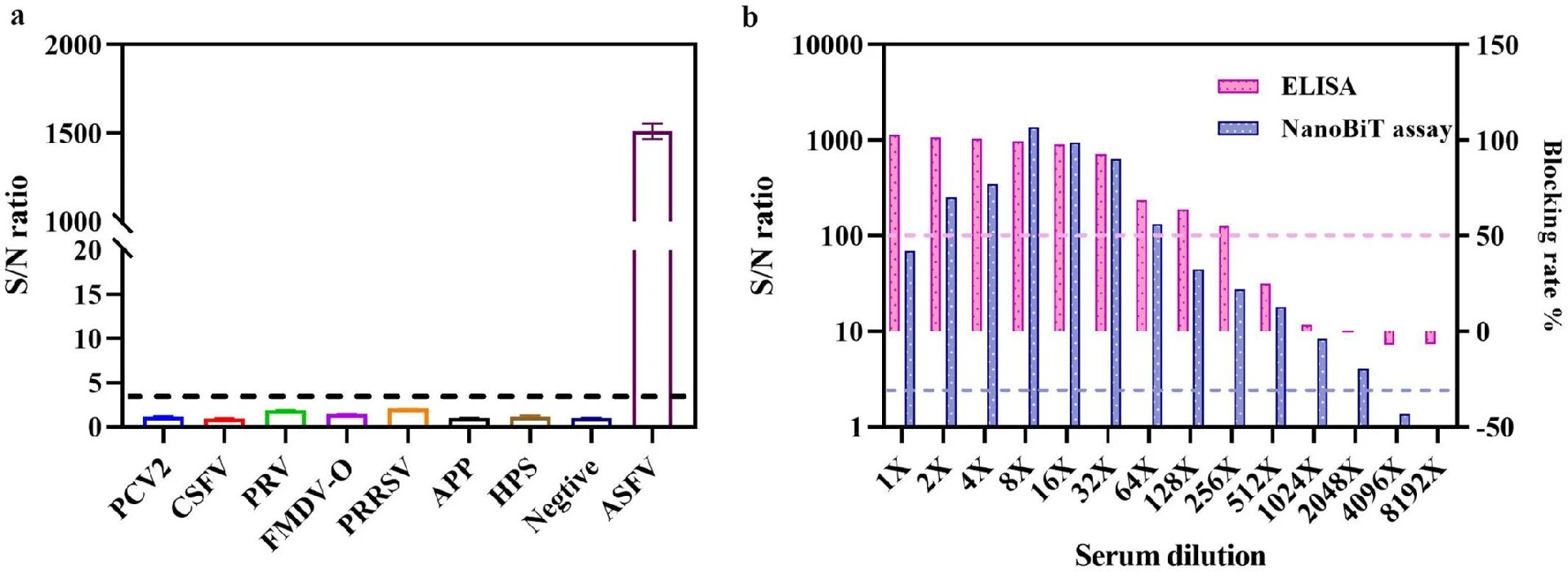 图5：特异性与灵敏度分析