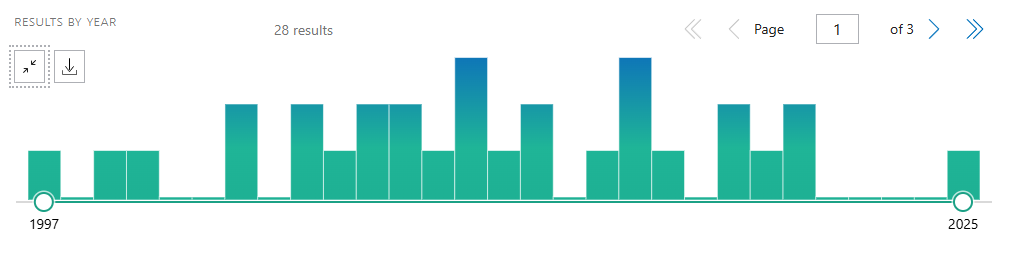 人胃癌细胞 SNU-668 的文献