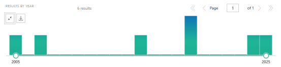 NCI-H2126人肺癌细胞的文献