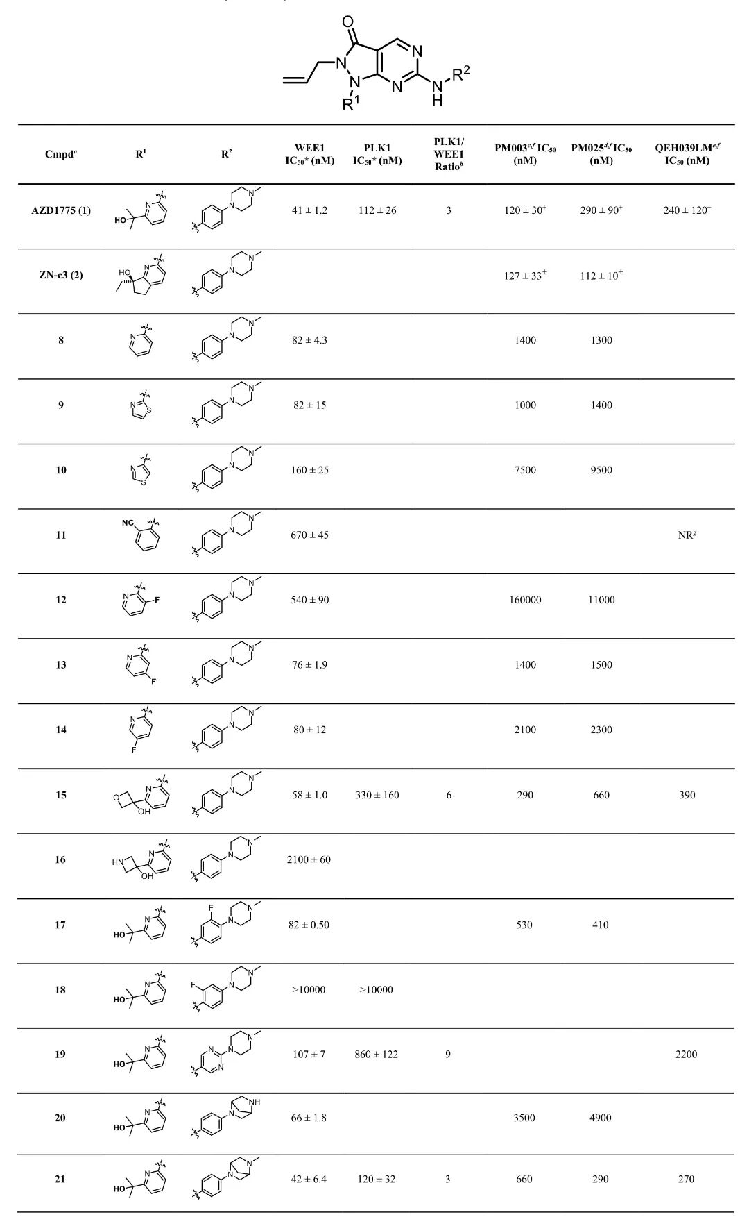 将这些化合物应用于从TP53突变的转移性结直肠癌(mCRC)患者腹膜转移组织中分离的类器官(PDOs)活性测试