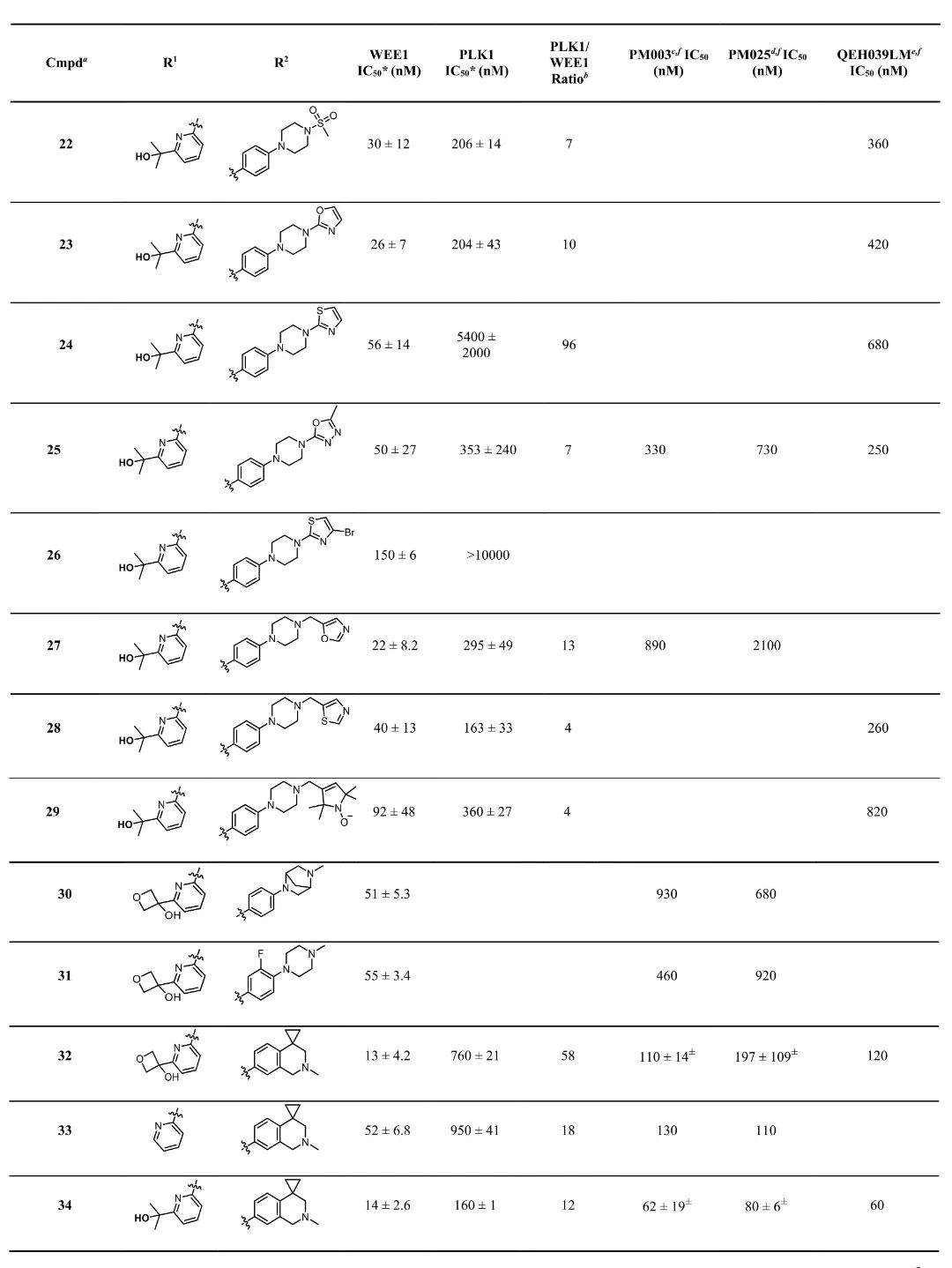 将这些化合物应用于从TP53突变的转移性结直肠癌(mCRC)患者腹膜转移组织中分离的类器官(PDOs)活性测试