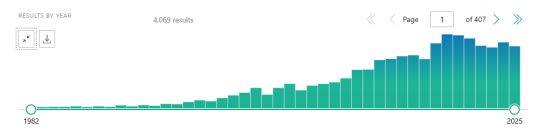 AGS 人胃腺癌细胞的文献
