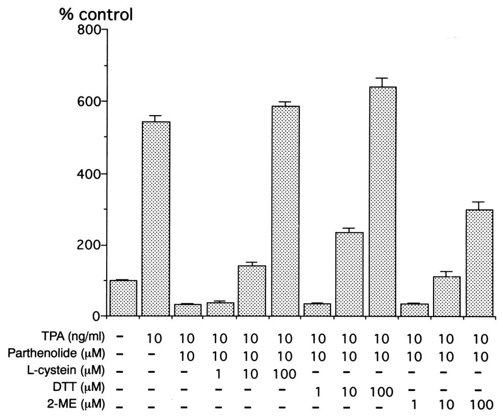 图4：巯基化合物对小白菊内酯抑制作用的逆转效应