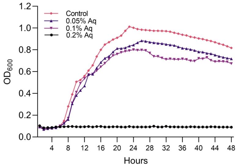 图 2：Aq 对 VpTPD 生长的影响