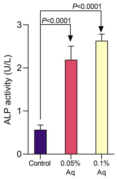 图 4：Aq 对 VpTPD 膜通透性的影响(ALP 活性)