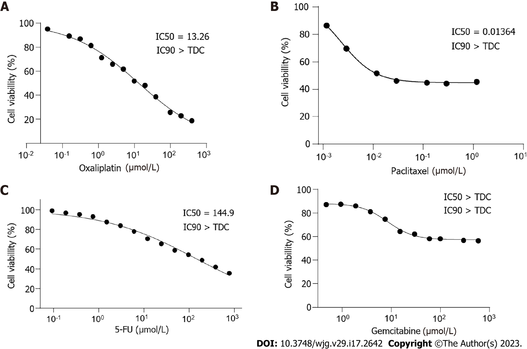 图4：DPC-X1 的药敏试验
