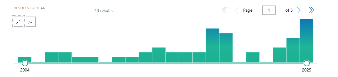 KYSE-180人食管鳞状细胞癌细胞的文献