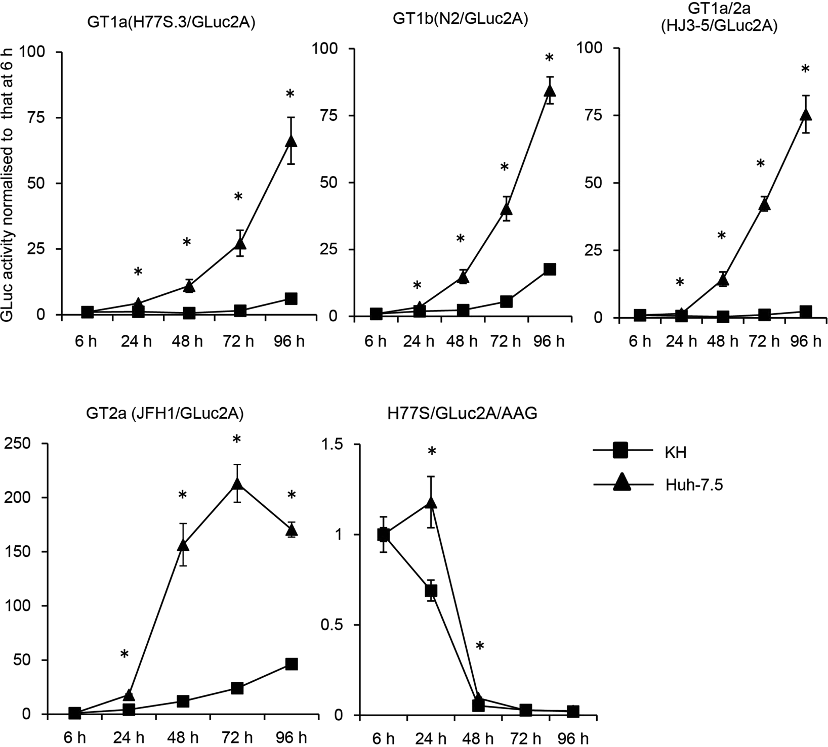 图4：Hep-X1 球形成实验与类器官培养