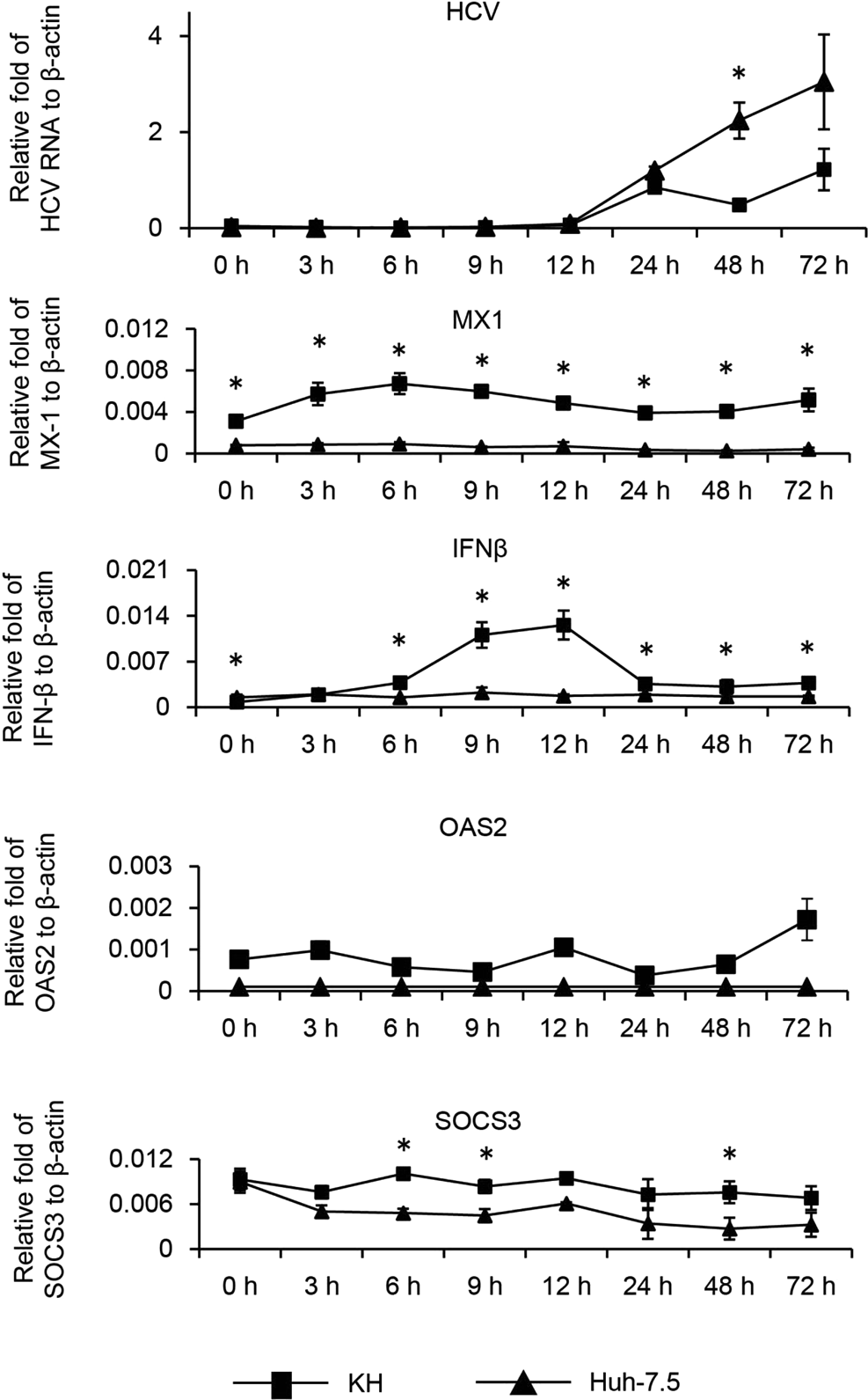 图7：Hep-X1 药物敏感性测试