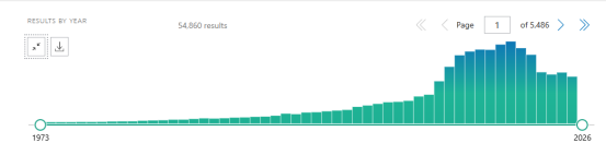 MCF-7 人乳腺癌细胞的文献1