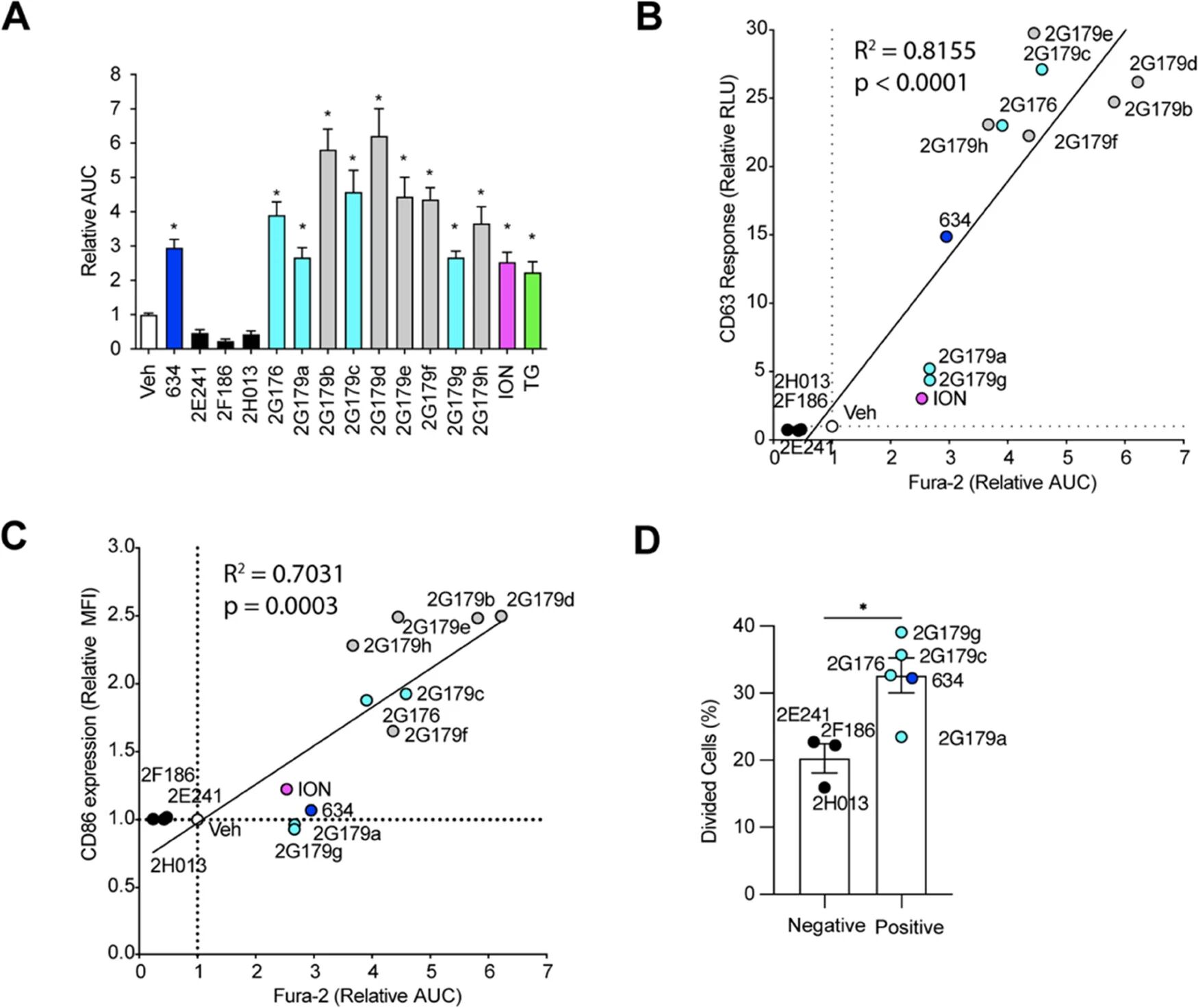 图6：钙内流与 EV 免疫刺激活性的相关性
