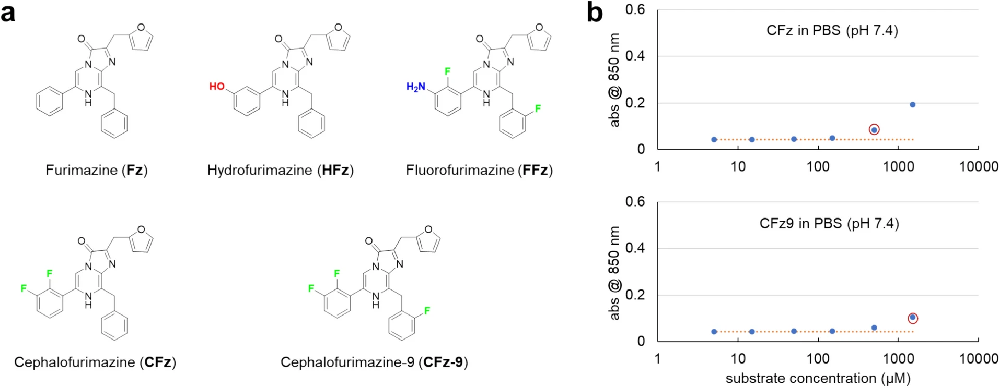 图 1：CFz9 的溶解度显著优于 CFz
