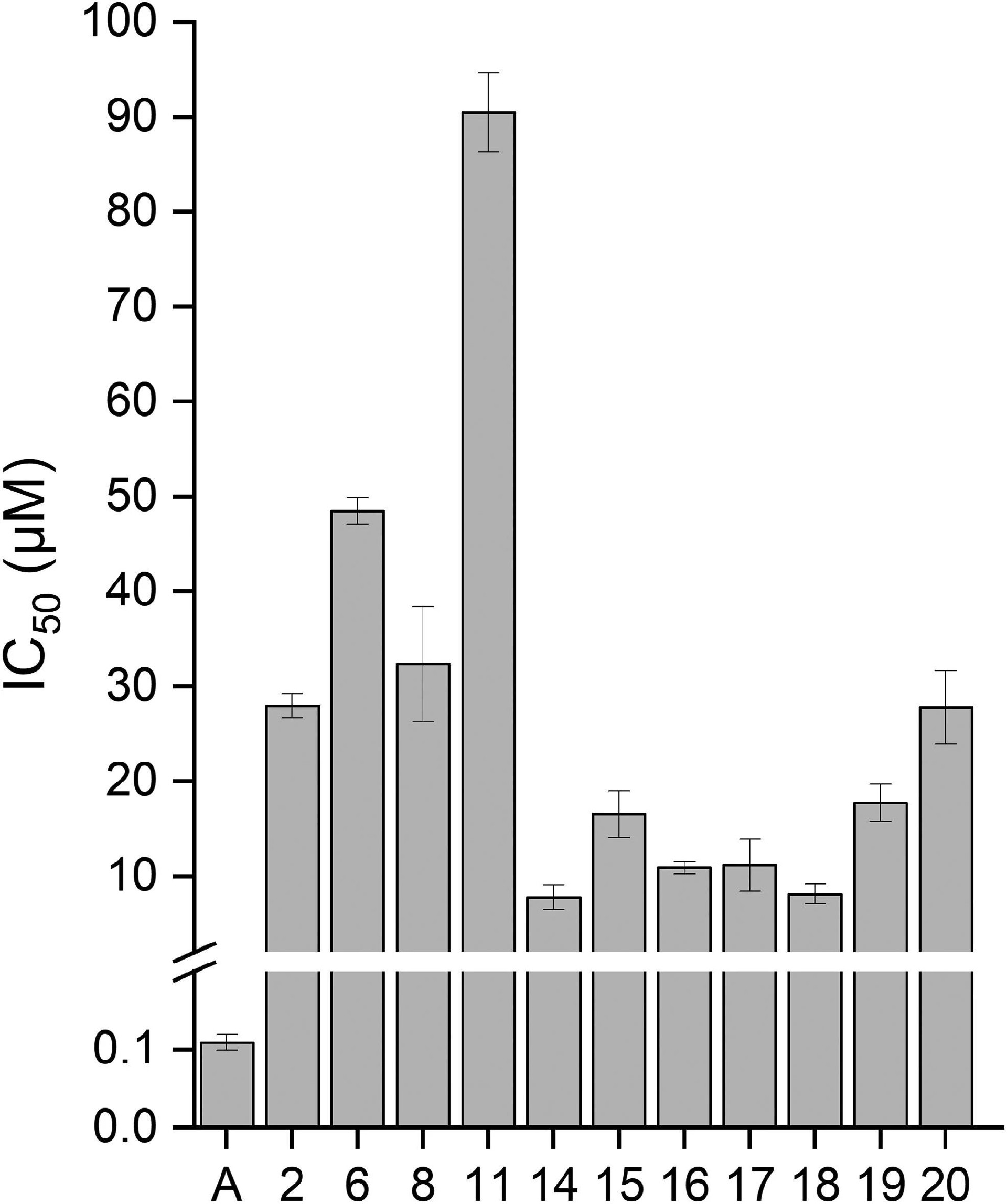 图 4：FLuc 抑制的 IC₅₀值