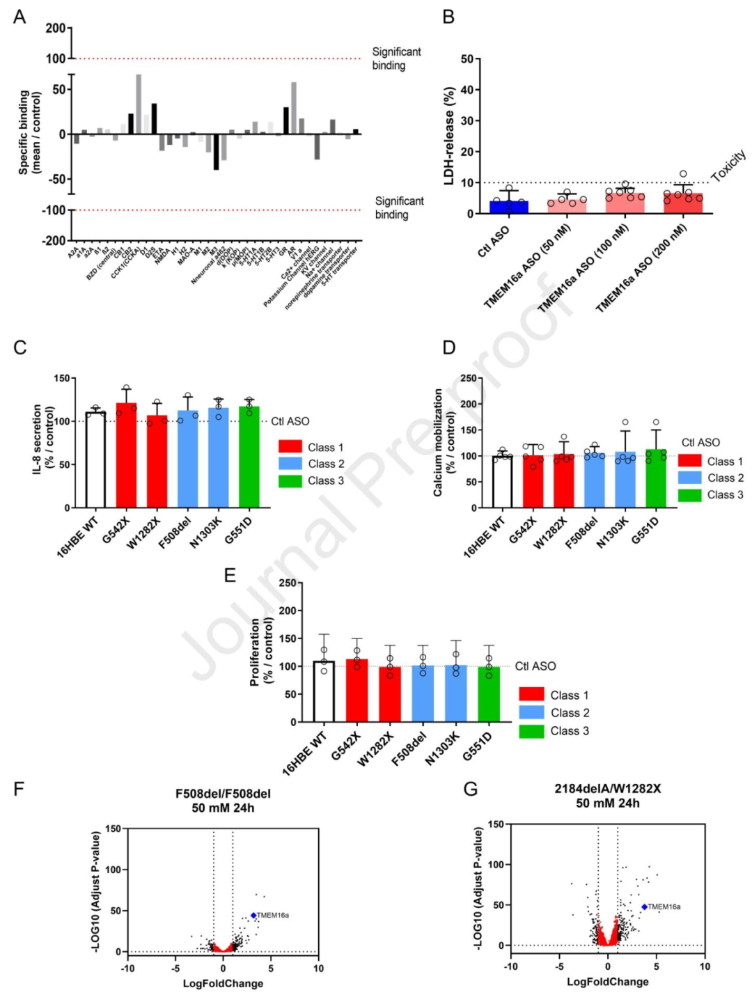图3:ASO 的特异性与无毒性
