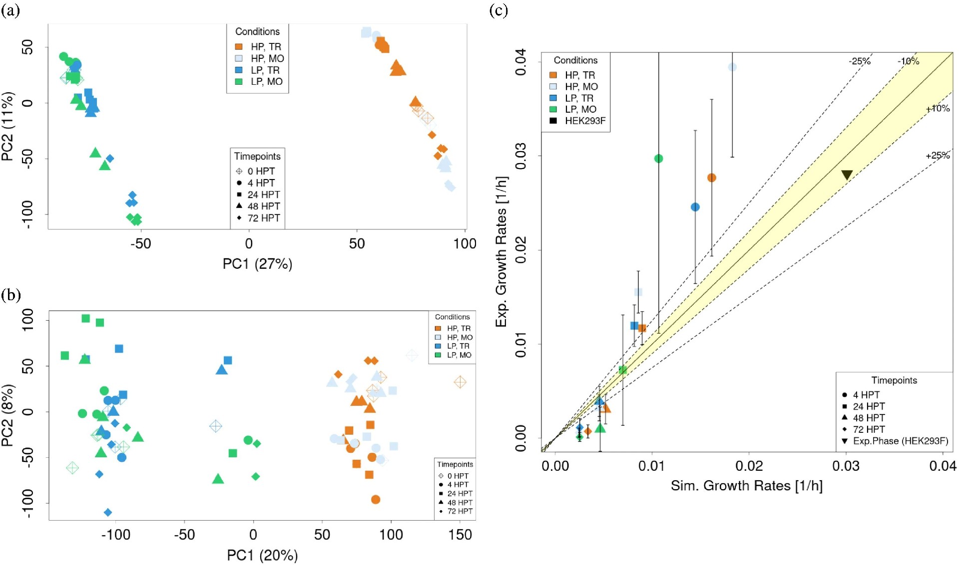 图 4：GSMM 的有效性验证
