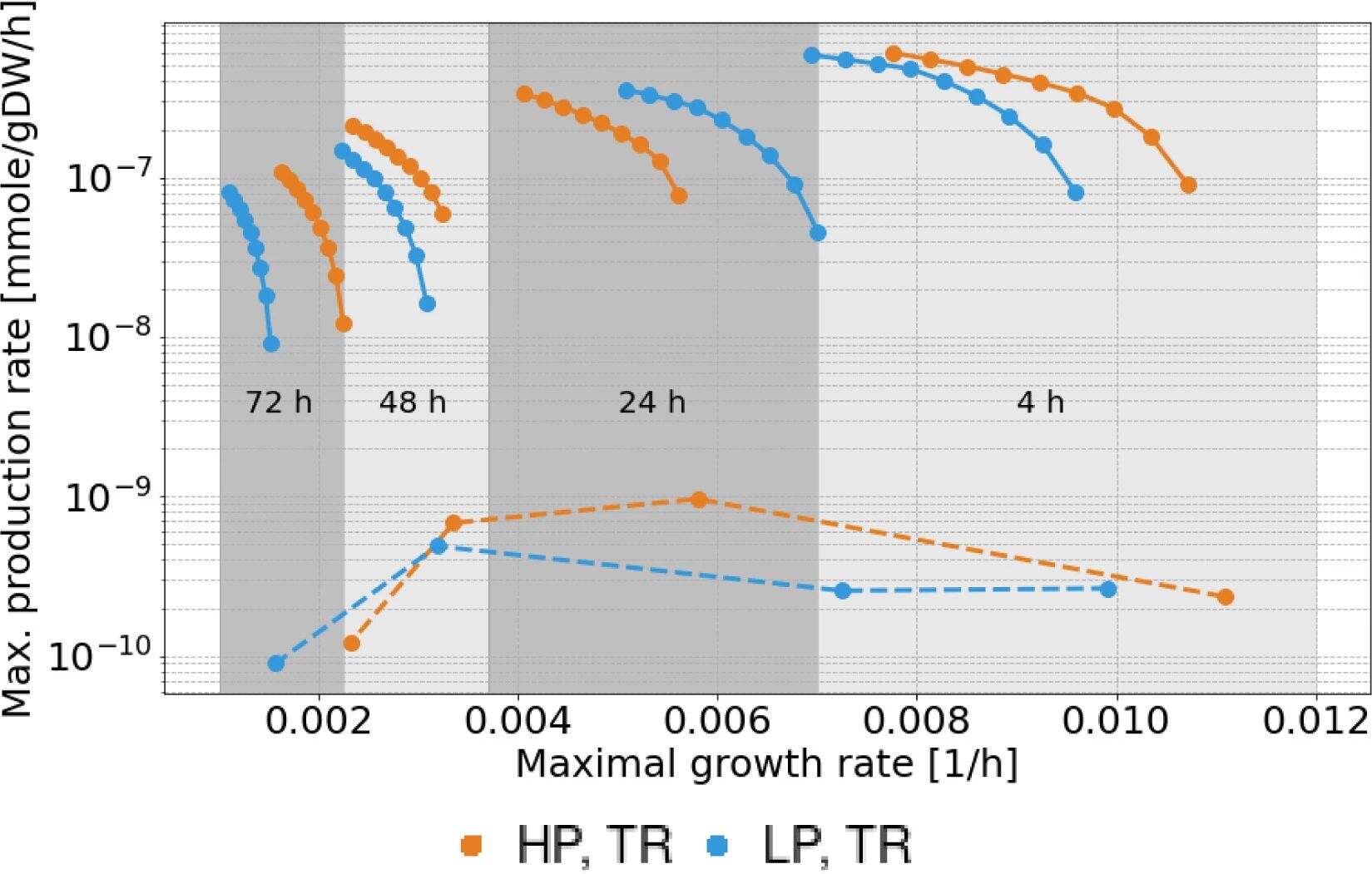 图 5：AAV 生产潜力分析