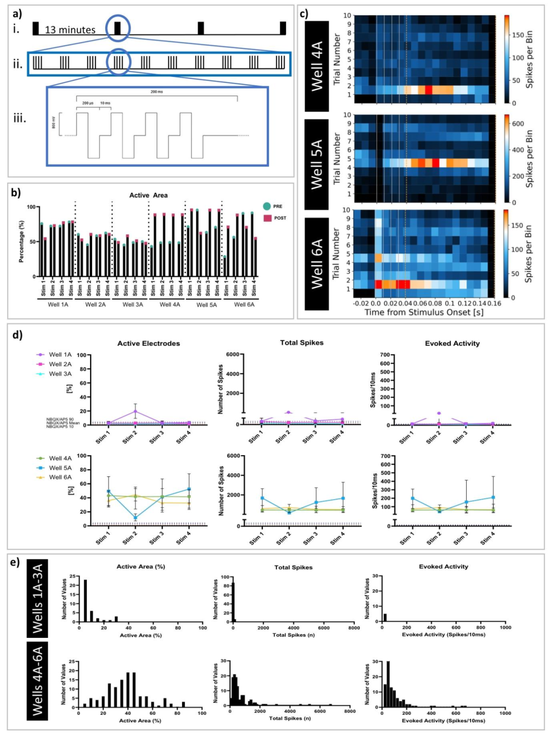 图 7:Theta 脉冲刺激(TBS)诱导的短期突触可塑性