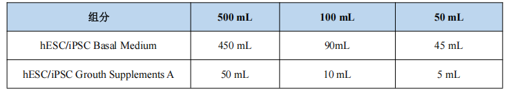 表 1：hESC/iPSC完全培养基配置说明