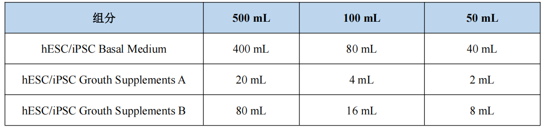 表 1：hESC/iPSC 完全培养基配置说明*