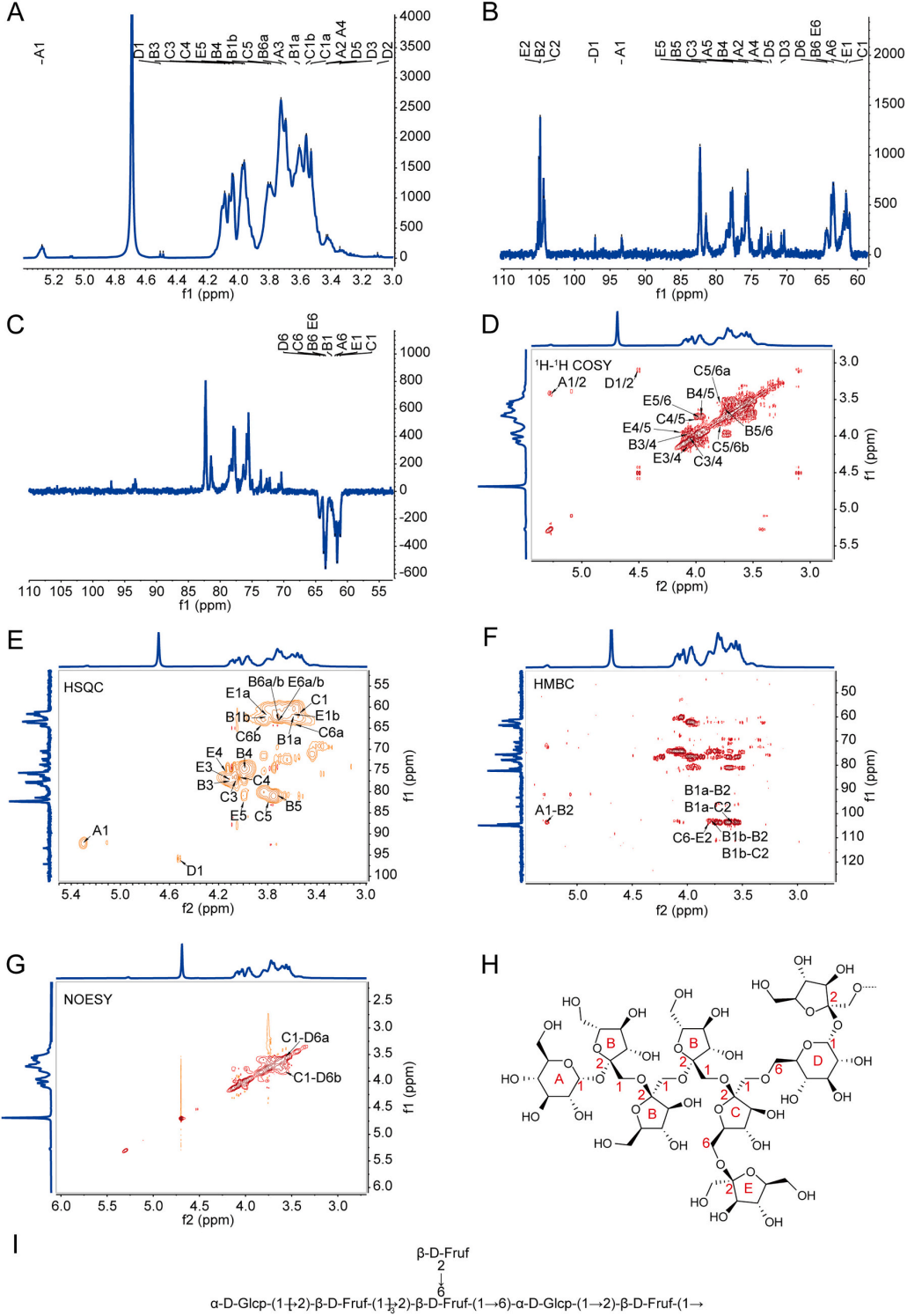 图3 | PRP的核磁共振分析