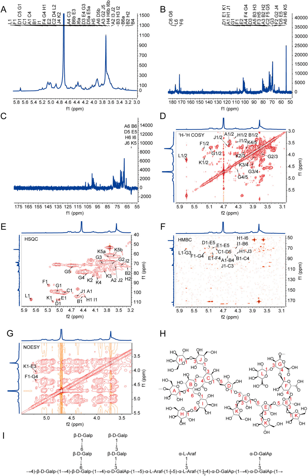图4 | WPRP的核磁共振分析