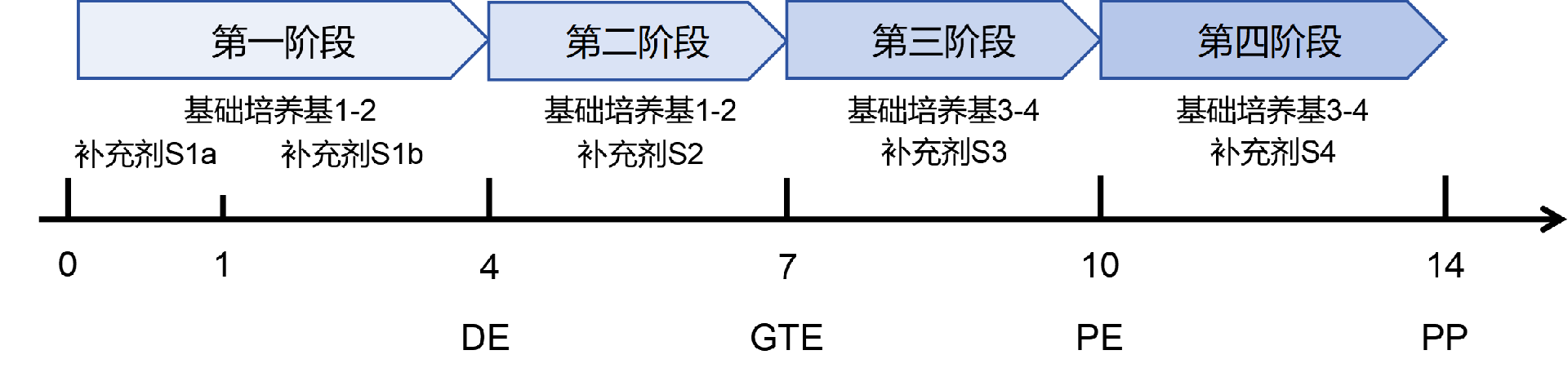 产品分化流程图.png